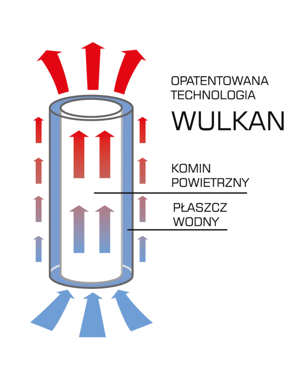 OPATENTOWANA TECHNOLOGIA WULKAN